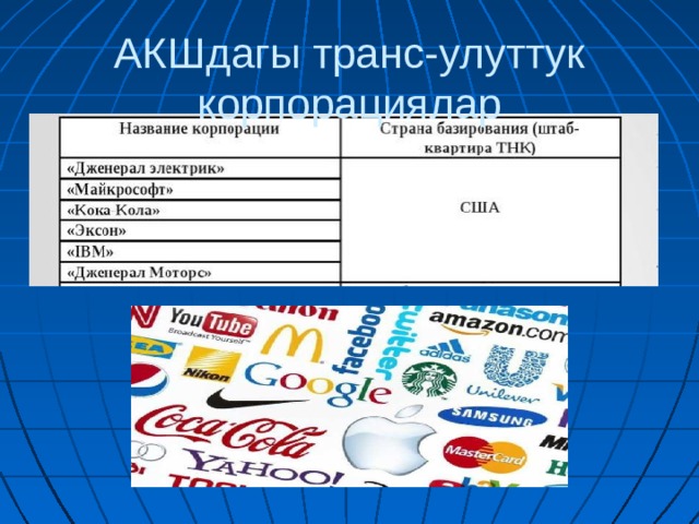 АКШдагы транс-улуттук корпорациялар 