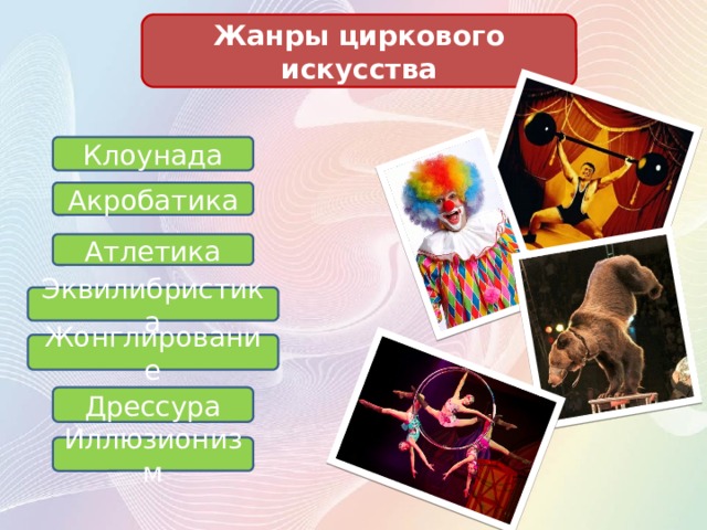 Жанры циркового искусства Клоунада Акробатика Атлетика Эквилибристика Жонглирование Дрессура Иллюзионизм 