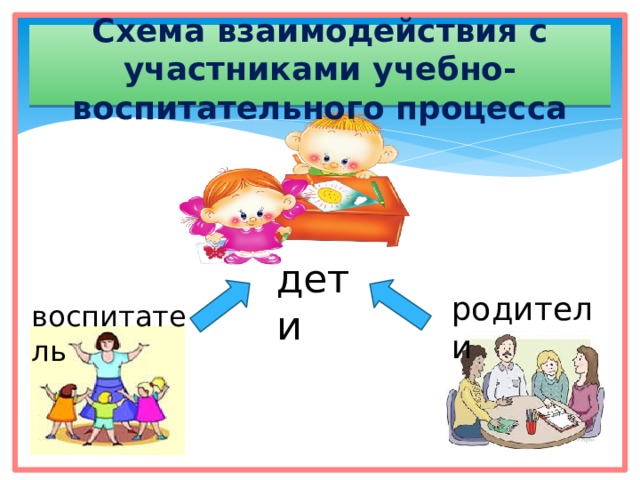 Схема взаимодействия с участниками учебно-воспитательного процесса дети родители воспитатель 