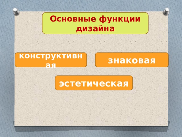 Основные функции дизайна конструктивная знаковая эстетическая 