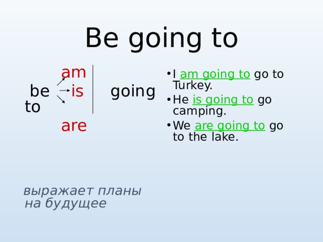 Be going to  am  be is going to  are  выражает планы на будущее I am going to go to Turkey. He is going to  go camping. We are going to  go to the lake. 