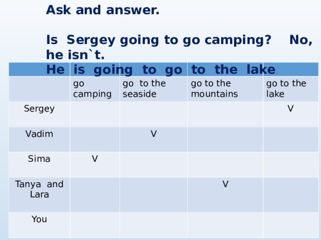 Ask and answer.  Is Sergey going to go camping ? No, he isn`t. He is going to go to the lake . go camping Sergey go to the seaside Vadim go to the mountains Sima V go to the lake V Tanya and Lara V You V 