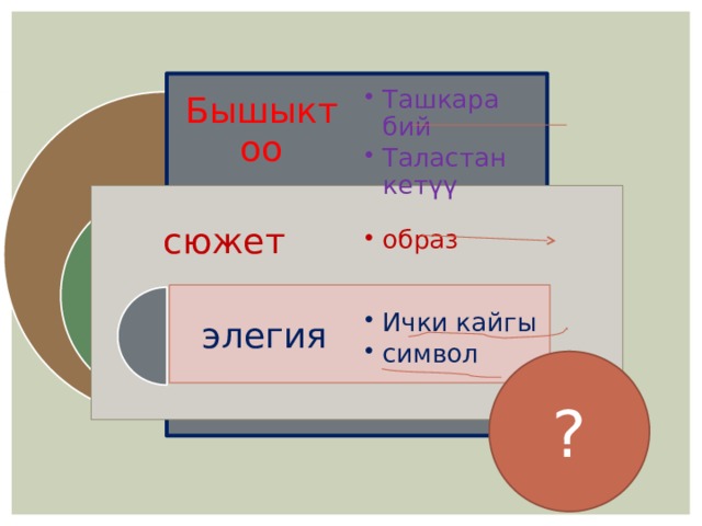 Бышыктоо Ташкара бий Таластан кетүү Ташкара бий Таластан кетүү сюжет образ образ элегия Ички кайгы символ Ички кайгы символ ? 
