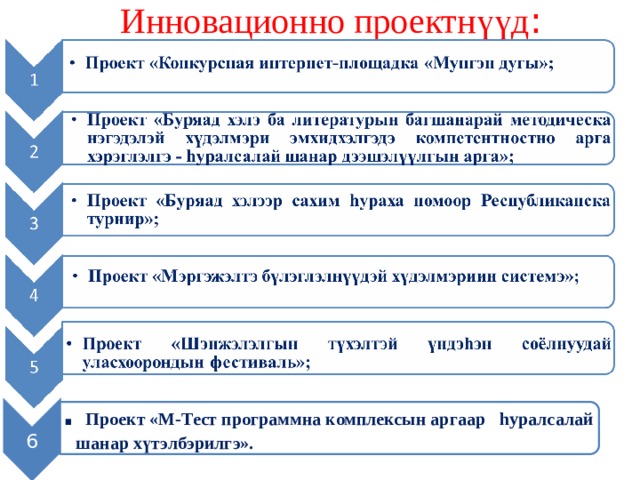 Инновационно проектнүүд :           . Проект «М-Тест программна комплексын аргаар h уралсалай  шанар хүтэлбэрилгэ».   6 
