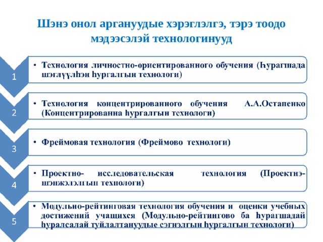 Шэнэ онол аргануудые хэрэглэлгэ, тэрэ тоодо мэдээсэлэй технологинууд 