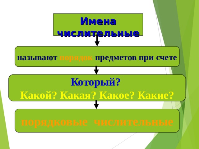 Имена числительные называют порядок предметов при счете Который? Какой? Какая? Какое? Какие? порядковые числительные 