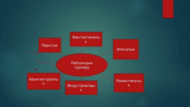 Фантастикалык Парктык Эпикалык Пейзаждын турлору Архитектуралык Романтикалык Индустриалдык 