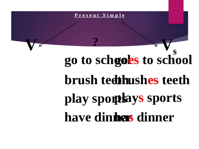 Present Simple V V s ? go to school go es to school brush teeth brush es teeth play s sports play sports have dinner ha s dinner  