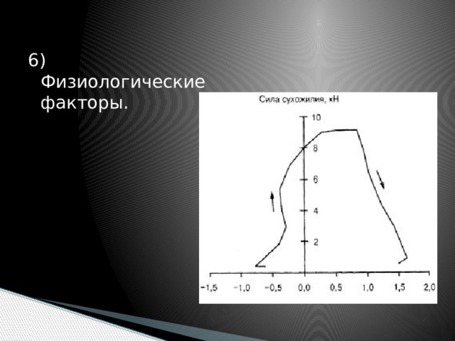 6) Физиологические факторы. 