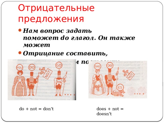 Отрицательные предложения Нам вопрос задать поможет do глагол. Он также может Отрицание составить, Если not за ним поставить does + not = doesn’t do + not = don’t 