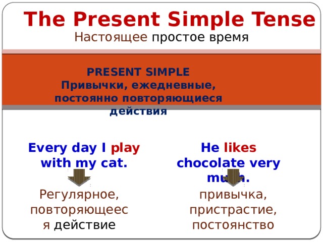 The Present Simple Tense Настоящее простое время PRESENT SIMPLE Привычки, ежедневные, постоянно повторяющиеся действия Every day I play with my cat. He likes chocolate very much. Регулярное, повторяющееся действие привычка, пристрастие, постоянство 