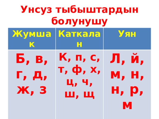 Унсуз тыбыштардын болунушу Жумшак Каткалан Б, в, г, д, ж, з Уян К, п, с, т, ф, х, ц, ч, ш, щ Л, й, м, н, н, р, м 