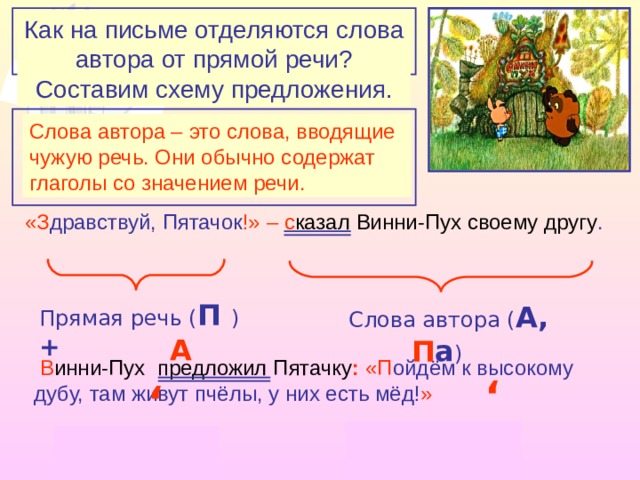 ,, ,, Из каких частей состоят предложения с прямой речью? Как на письме отделяются слова автора от прямой речи? Составим схему предложения.  Что такое «слова автора»?  Слова автора – это слова, вводящие чужую речь. Они обычно содержат глаголы со значением речи. «З дравствуй, Пятачок !»  –  с казал Винни-Пух своему другу . Прямая речь ( П ) + Слова автора ( А, а ) А П  В инни-Пух предложил Пятачку :  «П ойдём к высокому дубу, там живут пчёлы, у них есть мёд! » А  : ,, П ! ,, П ! –  а . 