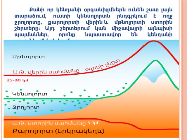  Քանի որ կենդանի օրգանիզմներն ունեն շատ լայն տարածում, ուստի կենսոլորտն րնդգրկում է ողջ ջրոլորտը, քարոլորտի վերին և մթնոլորտի ստորին շերտերը: Այդ շերտերում կան միջավայրի այնպիսի պայմաններ, որոնք նպաստավոր են կենդանի օրգանիզմների համար: 