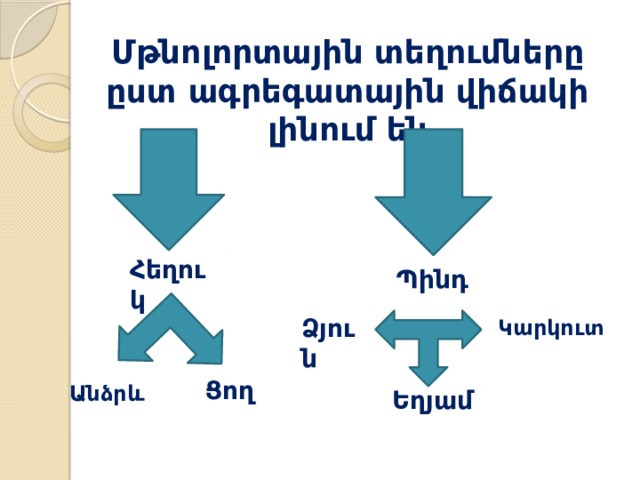Մթնոլորտային տեղումները ըստ ագրեգատային վիճակի լինում են Հեղուկ Պինդ Ձյուն Կարկուտ Ցող Անձրև Եղյամ 