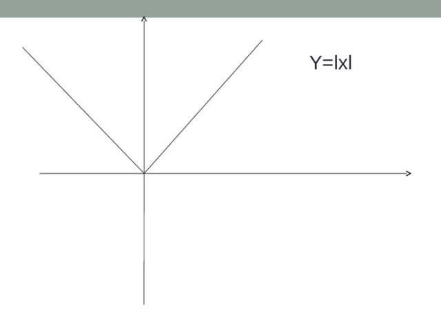 Y=lxl  