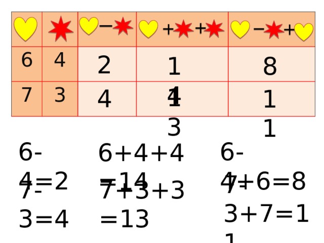 6 4  7 3 2 8 14 13 4 11 6-4+6=8 6-4=2 6+4+4=14 7-3+7=11 7+3+3=13 7-3=4 