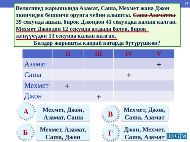 Велосипед жарышында Азамат, Саша, Мехмет жана Джон экинчиден бешинчи орунга чейин алышты. Саша Азаматты 39 секунда ашып, бирок Джондон 41 секундка калып калган. Мехмет Джондон 12 секунда алдыда болуп, бирок жеңүүчүдөн 13 секунда калып калган. Балдар жарышты кандай катарда бүтүрүшкөн? II Азамат Саша III IV Мехмет Джон V + + + + А В Мехмет, Джон, Саша, Азамат Мехмет, Джон, Азамат, Саша Б Г Джон, Мехмет, Саша, Азамат Мехмет, Азамат, Саша, Джон 
