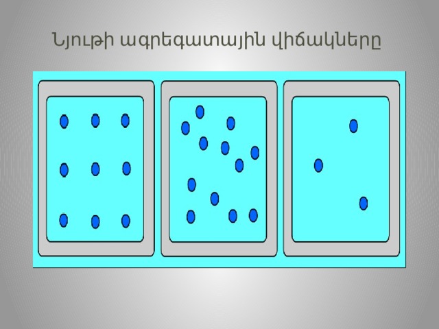 Նյութի  ագրեգատային  վիճակները     