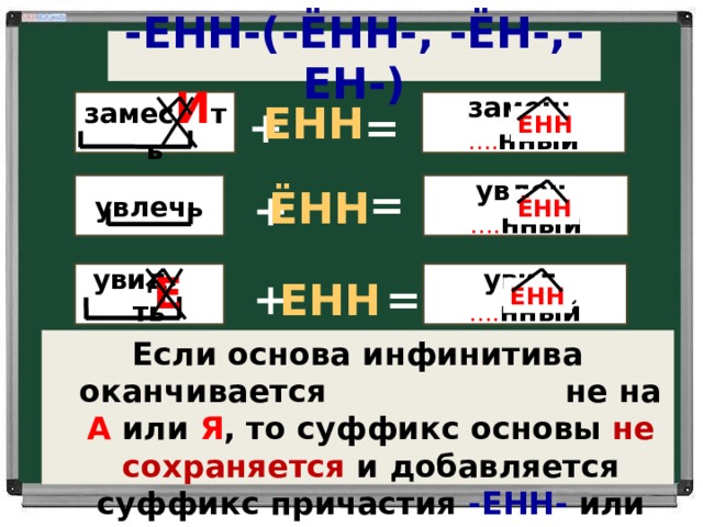 -ЕНН-(-ЁНН-, -ЁН-,-ЕН-) ЕНН замес И ть замеш . …. нный + = ЕНН увлеч . …. нный увлечь ЁНН = + ЁНН увид . …. нный увид ть Е ЕНН + = ЕНН Если основа инфинитива оканчивается не на А или Я , то суффикс основы не сохраняется и добавляется суффикс причастия -ЕНН- или -ЕН-   