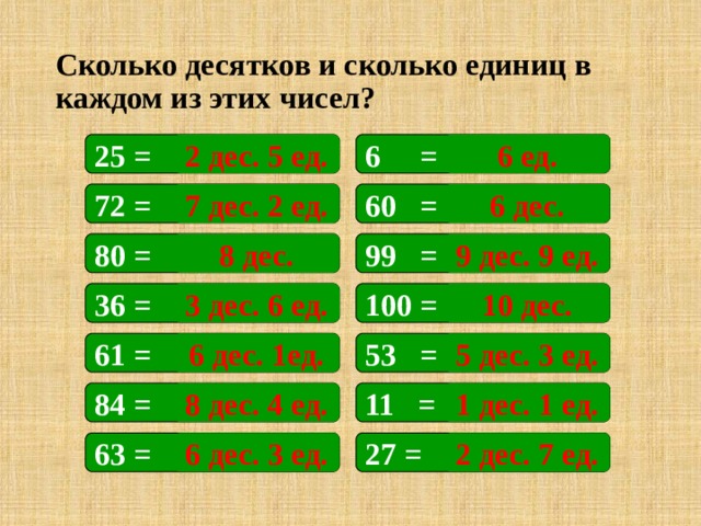 Сколько десятков и сколько единиц в каждом из этих чисел? 6 = 25 = 2 дес. 5 ед. 6 ед. 60 = 72 = 7 дес. 2 ед. 6 дес. 9 дес. 9 ед. 99 = 80 = 8 дес. 10 дес. 3 дес. 6 ед. 36 = 100 = На примеры подключены триггеры. 53 = 61 = 6 дес. 1ед. 5 дес. 3 ед. 11 = 84 = 8 дес. 4 ед. 1 дес. 1 ед. 27 = 63 = 6 дес. 3 ед. 2 дес. 7 ед.  