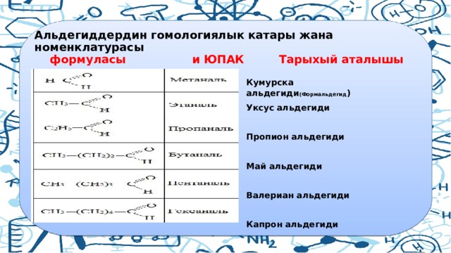 Альдегиддердин гомологиялык катары жана номенклатурасы   формуласы  и ЮПАК Тарыхый аталышы Кумурска альдегиди (Формальдегид ) Уксус альдегиди  Пропион альдегиди  Май альдегиди  Валериан альдегиди  Капрон альдегиди 