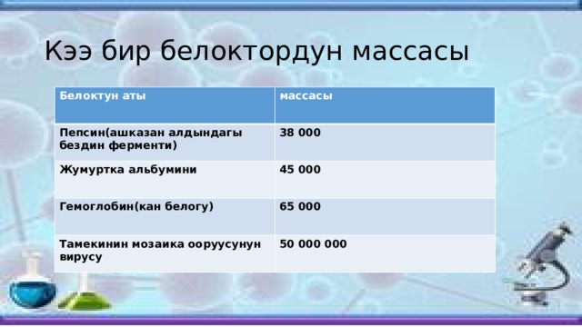 Кээ бир белоктордун массасы Белоктун аты массасы Пепсин(ашказан алдындагы бездин ферменти) 38 000 Жумуртка альбумини 45 000 Гемоглобин(кан белогу) 65 000 Тамекинин мозаика ооруусунун вирусу 50 000 000 