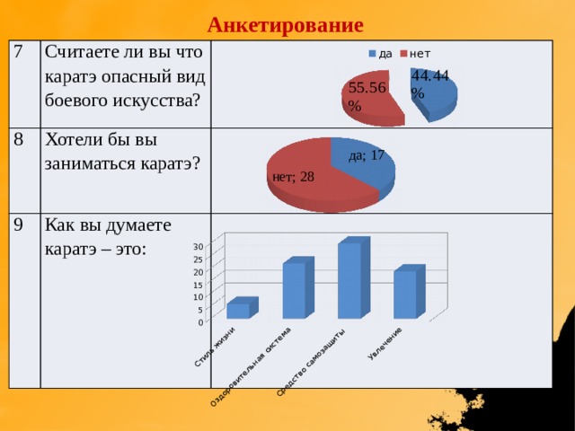 Анкетирование 7 Считаете ли вы что каратэ опасный вид боевого искусства? 8 Хотели бы вы заниматься каратэ? 9 Как вы думаете каратэ – это: 
