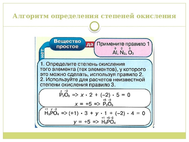 Алгоритм определения степеней окисления 