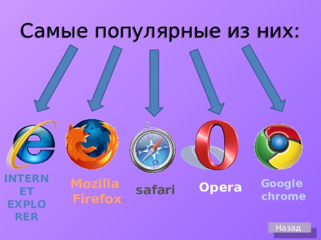 Самые популярные из них: internet explorer Mozilla Firefox Google chrome Opera safari Назад 