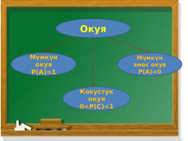 Окуя Мүмкүн эмес окуя Мүмкүн окуя Р(А)=0 Р(А)=1 Кокустук окуя 0 