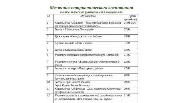 Месячник патриотического воспитания  4 класс. Классный руководитель Соколова Л.В.  