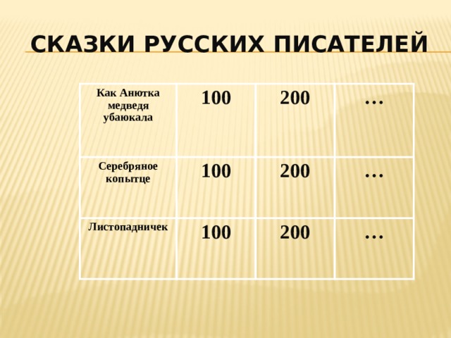 Сказки русских писателей Как Анютка медведя убаюкала 100 Серебряное копытце 100 200 Листопадничек … 200 100 … 200 … 