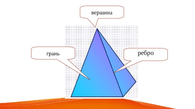 вершина грань ребро 