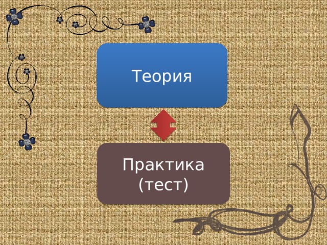 Теория Практика (тест) 