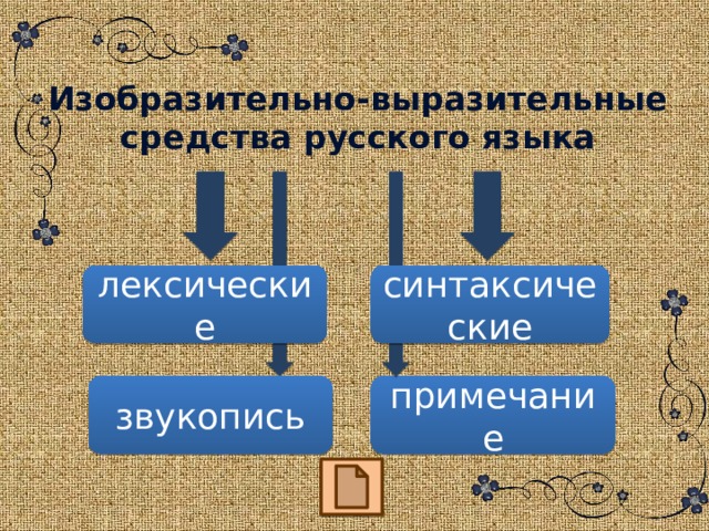 Изобразительно-выразительные средства русского языка лексические синтаксические звукопись примечание 