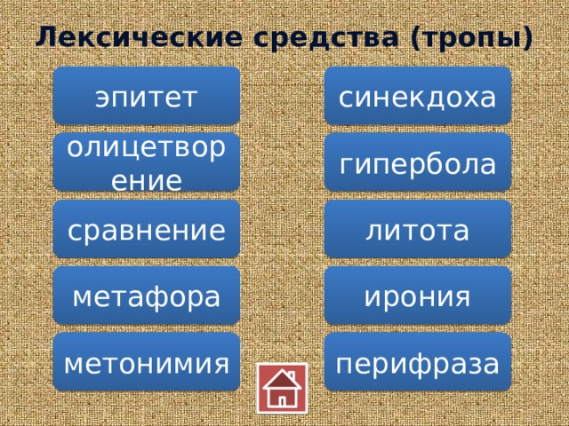 Лексические средства (тропы) синекдоха эпитет олицетворение гипербола сравнение литота метафора ирония метонимия перифраза 