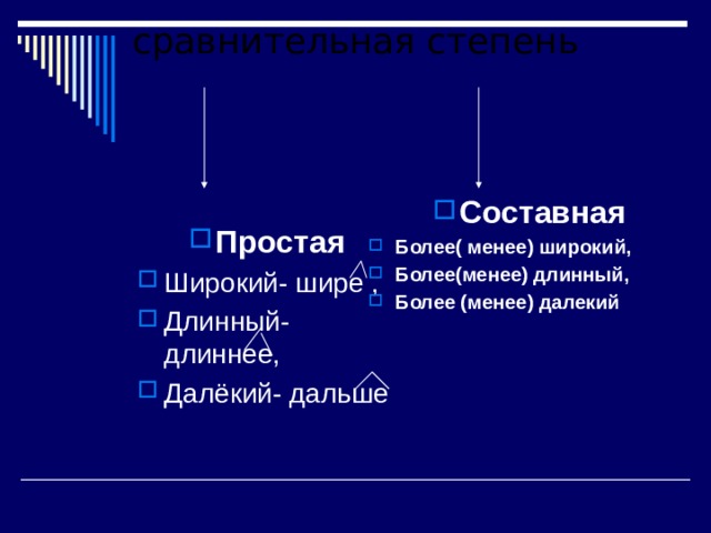 сравнительная степень Составная Более( менее) широкий, Более(менее) длинный, Более (менее) далекий Простая Широкий- шире , Длинный-длиннее, Далёкий- дальше 