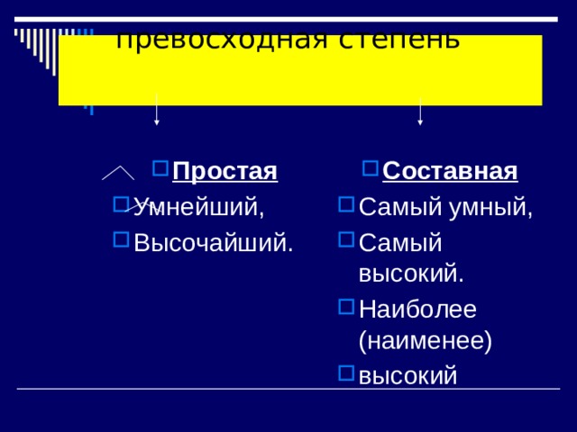 превосходная степень Простая Умнейший, Высочайший. Составная Самый умный, Самый высокий. Наиболее (наименее) высокий 