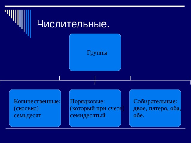 Числительные. 