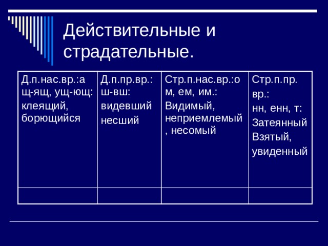 Действительные и страдательные. Д.п.нас.вр.:ащ-ящ, ущ-ющ: клеящий, борющийся Д.п.пр.вр.:ш-вш: видевший Стр.п.нас.вр.:ом, ем, им.: несший Видимый, неприемлемый, несомый Стр.п.пр. вр.: нн, енн, т: Затеянный Взятый, увиденный 