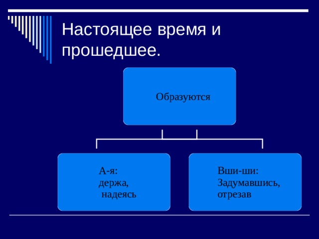 Настоящее время и прошедшее. 