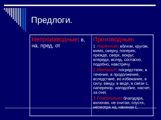Предлоги. Непроизводные : в, на, пред, от Производные : 1 .Наречные : вблизи, кругом, мимо, сверху, поперек, прежде, сверх, вокруг, впереди, вслед, согласно, подобно, навстречу. 2.Именные : посредством, в течение, в продолжение, вследствие, во избежание, в силу, ввиду, в виде, в связи с, наперекор, наподобие, насчет, за счет. 3.Глагольные : благодаря, включая, не считая, спустя, несмотря на, начиная с. 