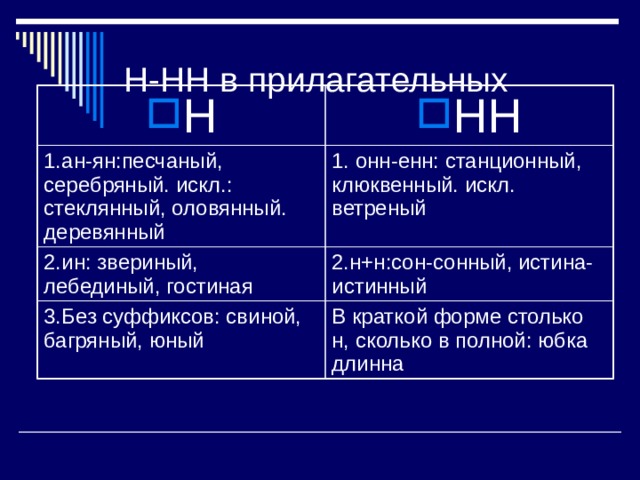 Н-НН в прилагательных Н НН 1.ан-ян:песчаный, серебряный. искл.: стеклянный, оловянный. деревянный 1. онн-енн: станционный, клюквенный. искл. ветреный 2.ин: звериный, лебединый, гостиная 2.н+н:сон-сонный, истина-истинный 3.Без суффиксов: свиной, багряный, юный В краткой форме столько н, сколько в полной: юбка длинна 