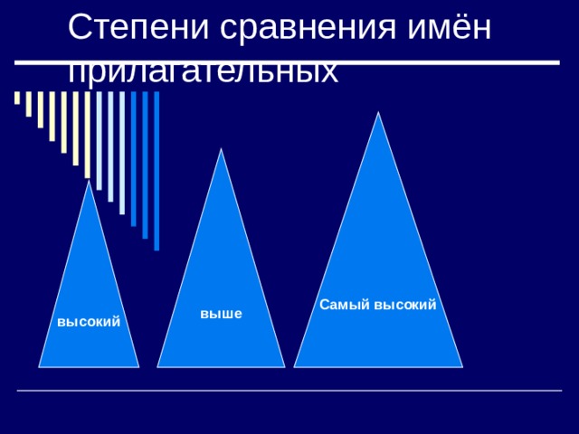 Степени сравнения имён прилагательных Самый высокий выше высокий 