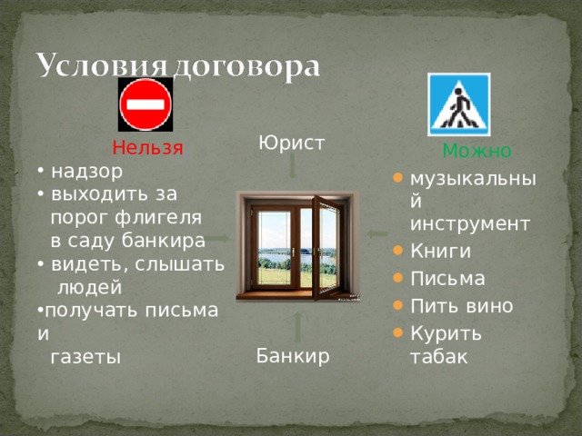 Банкир Юрист  Нельзя  надзор  выходить за  порог флигеля  в саду банкира  видеть, слышать  людей получать письма и  газеты  Можно музыкальный инструмент Книги Письма Пить вино Курить табак 
