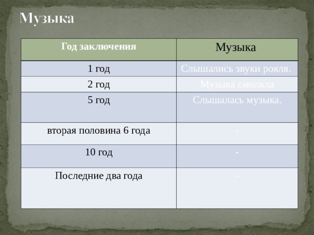 Год заключения Музыка  1 год Слышались звуки рояля. 2 год Музыка смолкла 5 год Слышалась музыка. вторая половина 6 года - 10 год - Последние два года - 