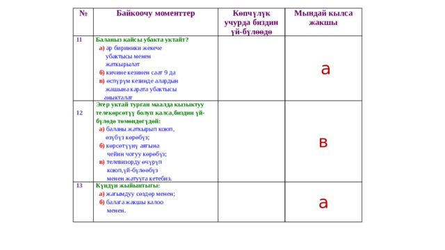 № 11 Байкоочу моменттер   Баланыз кайсы убакта уктайт? Көпчүлүк учурда биздин үй-бүлөөдө Эгер уктай турган маалда кызыктуу телекөрсөтүү болуп калса,биздин үй-бүлөдө төмөндөгүдөй: 12  а)  ар бириники жекече 13   Мындай кылса жакшы  а)  баланы жаткырып коюп, Күндүн жыйынтыгы:   а  убактысы менен  жаткырылат в  а)  жагымдуу сөздөр менен;  өзүбүз көрөбүз;  б)  көрсөтүүнү аягына  б)  кичине кезинен саат 9 да  б)  балага жакшы калоо а  чейин чогуу көрөбүз;  в) өспүрүм кезинде алардын  менен.  в)  телевизорду өчүрүп  жашына карата убактысы   коюп,үй-бүлөөбүз  аныкталат  менен жатууга кетебиз. 