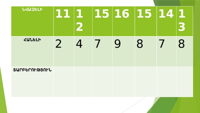 ՆՎԱԶԵԼԻ 11 ՀԱՆԵԼԻ 2 12 ՏԱՐԲԵՐՈՒԹՅՈՒՆ 15 4 16 7 9 15 14 8 13 7 8 