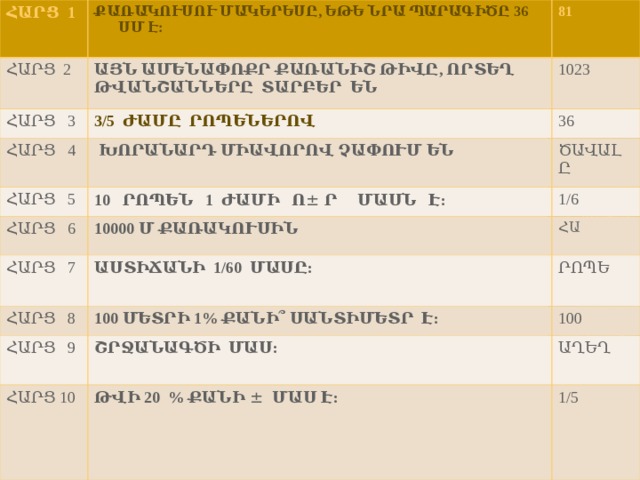 ՀԱՐՑ 1 ՔԱՌԱԿՈՒՍՈՒ ՄԱԿԵՐԵՍԸ, ԵԹԵ ՆՐԱ ՊԱՐԱԳԻԾԸ 36 ՍՄ Է:  ՀԱՐՑ 2 81 ԱՅՆ ԱՄԵՆԱՓՈՔՐ ՔԱՌԱՆԻՇ ԹԻՎԸ, ՈՐՏԵՂ ԹՎԱՆՇԱՆՆԵՐԸ ՏԱՐԲԵՐ ԵՆ ՀԱՐՑ 3 1023 3/5 ԺԱՄԸ ՐՈՊԵՆԵՐՈՎ ՀԱՐՑ 4 36  ԽՈՐԱՆԱՐԴ ՄԻԱՎՈՐՈՎ ՉԱՓՈՒՄ ԵՆ  ՀԱՐՑ 5 ԾԱՎԱԼԸ 10 ՐՈՊԵՆ 1 ԺԱՄԻ Ո ± Ր ՄԱՍՆ Է: ՀԱՐՑ 6 ՀԱՐՑ 7 10000 Մ ՔԱՌԱԿՈՒՍԻՆ 1/6 ՀԱՐՑ 8 ՀԱ ԱՍՏԻՃԱՆԻ 1/60 ՄԱՍԸ: ՀԱՐՑ 9 ՐՈՊԵ 100 ՄԵՏՐԻ 1% ՔԱՆԻ՞  ՍԱՆՏԻՄԵՏՐ Է: ՀԱՐՑ 10 100 ՇՐՋԱՆԱԳԾԻ  ՄԱՍ:  ԱՂԵՂ ԹՎԻ 20 % ՔԱՆԻ  ± ՄԱՍ Է: 1/5  